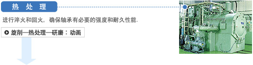 制造工程