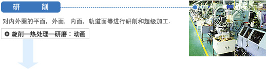 制造工程