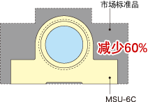 为装置小型化,轻量化,高对应性作贡献