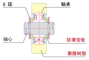 树脂轴承