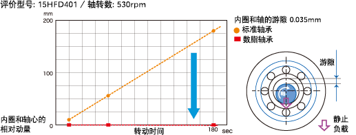 防潜变性能评价试验结果