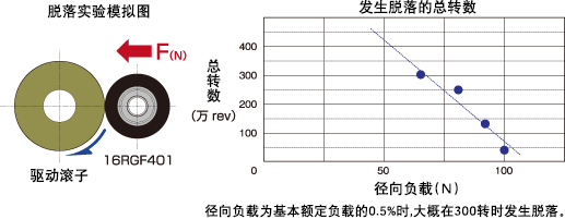 橡胶脱落试验数据
