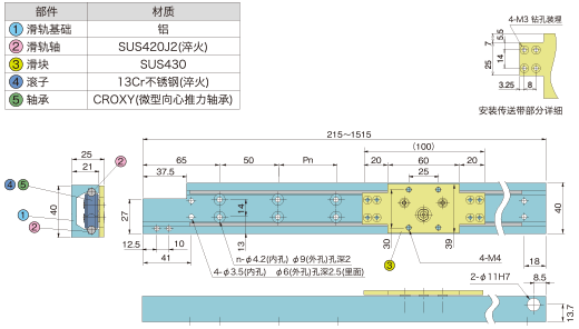 サイズの図