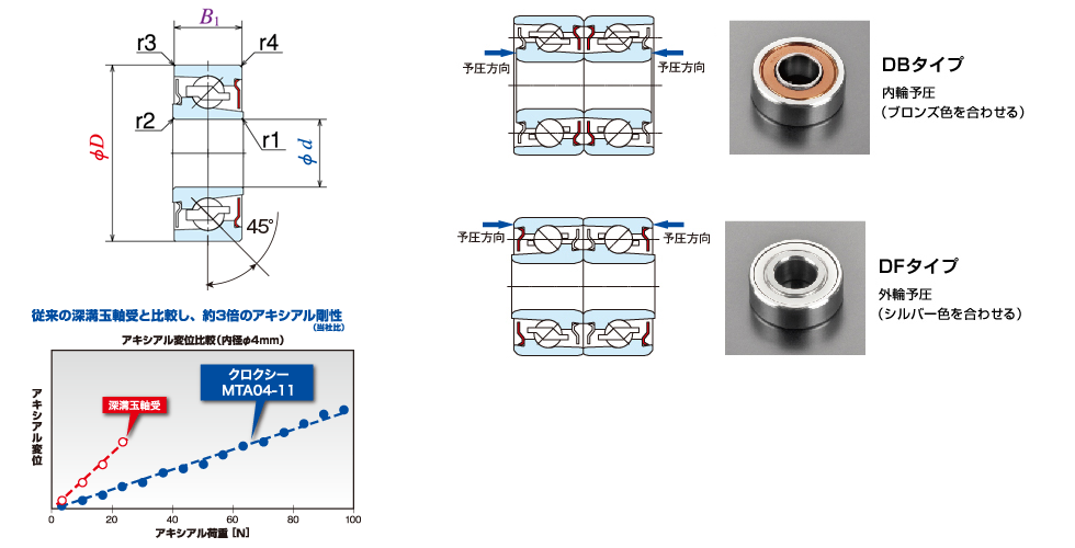 最初の NTN アンギュラ玉軸受 接触角40度フラッシュグラウンド 内径110mm外径240mm幅50mm 7322BG