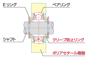 樹脂ベアリング