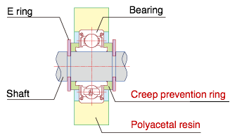 Plastic mold bearings